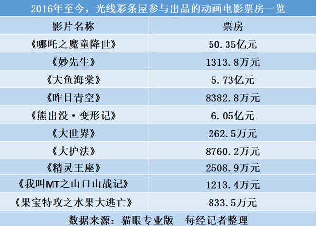 游戏专题 第91页