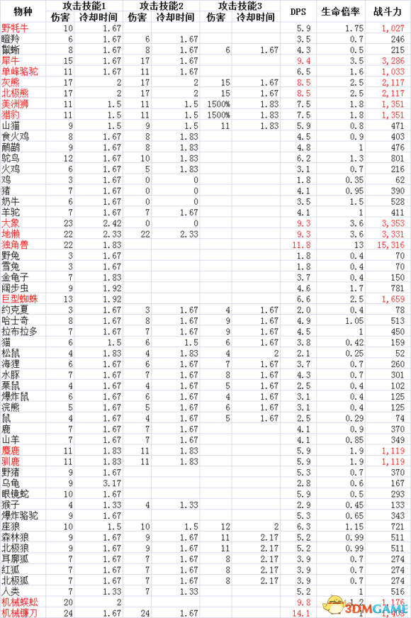 使用攻略 第79页