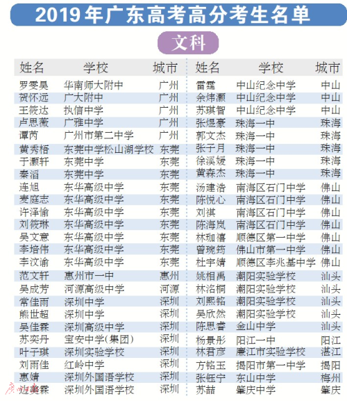 震惊！2025年这8省份高考将取消文理分科，你的孩子准备好了吗？