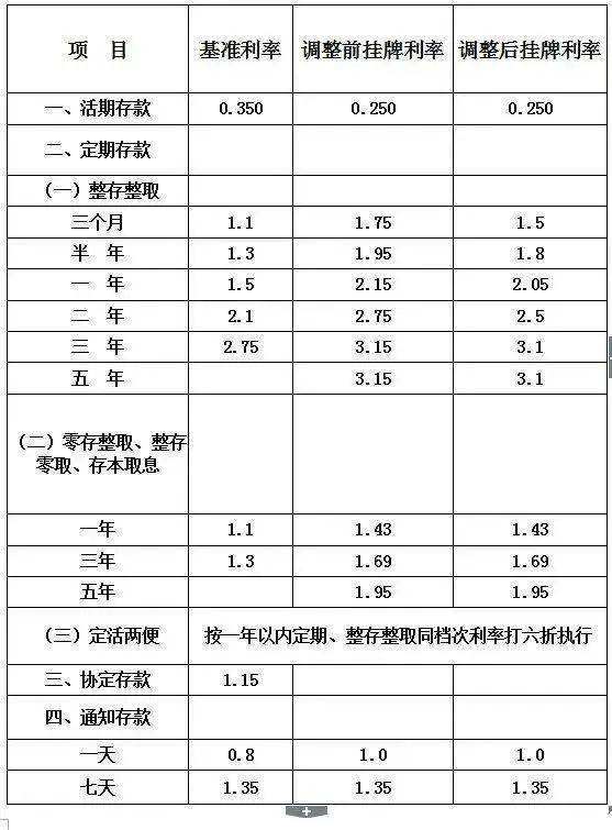 存款利率飙升，你的钱还在‘躺平’吗？银行放大招，财富翻倍的机会来了！