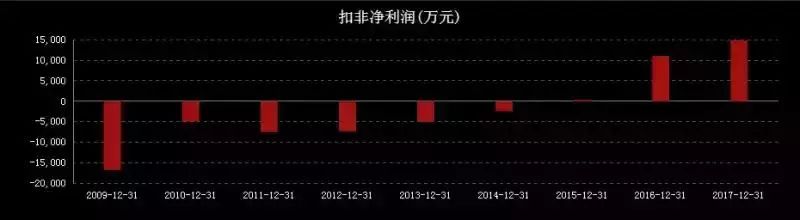 地方新闻 第73页