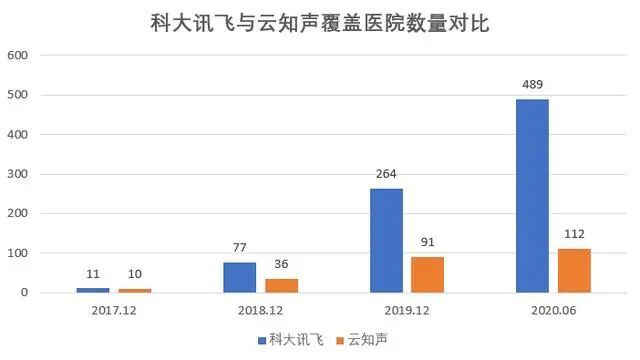 使用攻略 第60页