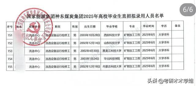 凭什么？！3名本科生竟挤掉985高材生，国企录用名单曝光引众怒！