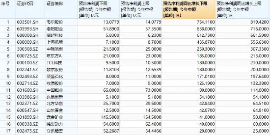 地方新闻 第55页