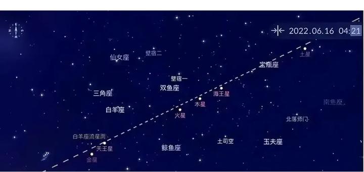 惊！七星连珠天象再现，它真的能决定你的命运吗？真相让你大跌眼镜！