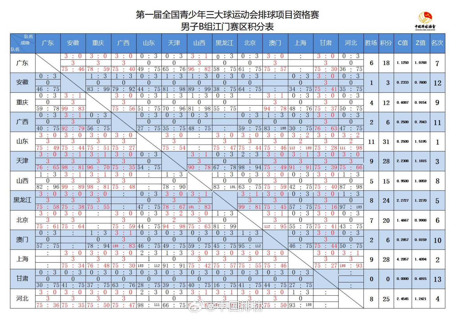 2025澳门天天开好彩大全69