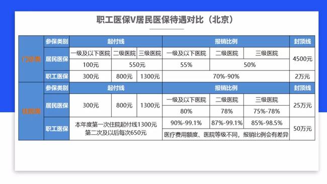 惊！灵活就业者社保门槛或将大降，你的保障终于要来了？