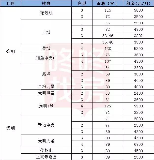 建议房租涨幅不超5%