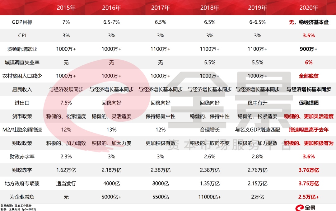 重磅信号！政府工作报告释放降准降息悬念，你的钱包要膨胀了？