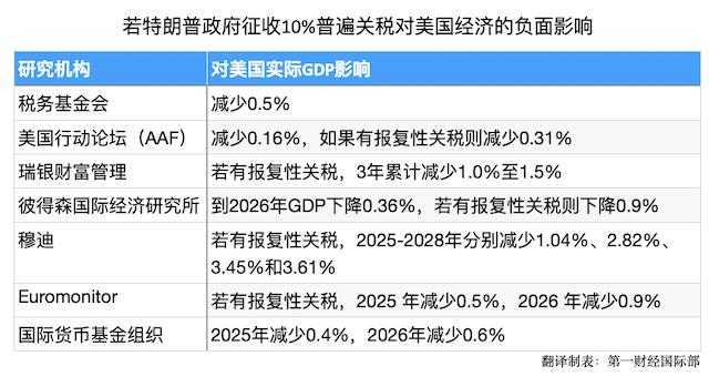 震惊！特朗普突然对加拿大下狠手，对等关税风暴即将席卷北美！