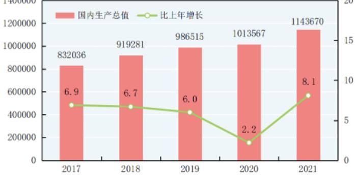 惊！5%增长目标背后暗藏玄机，中国经济能否逆风翻盘？