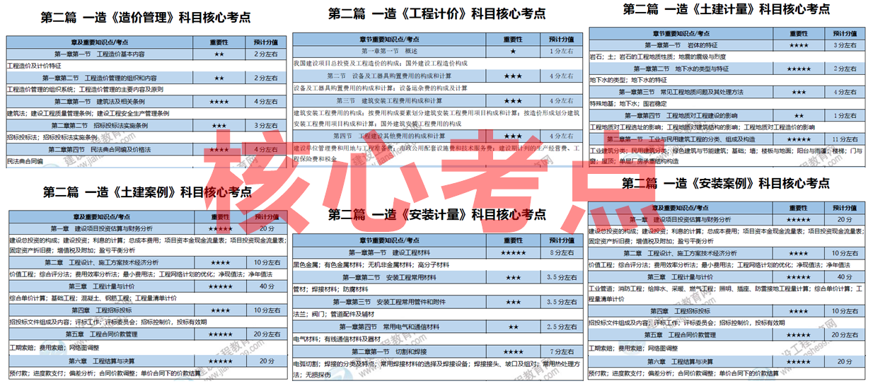 2025免费资料精准一码