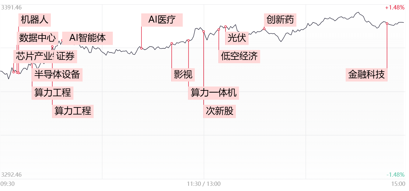 Manus引爆AI概念股