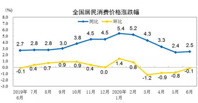 惊！2025年物价涨幅仅2%？背后隐藏的民生大棋局！