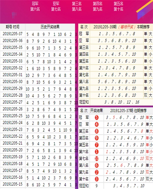 香港 第22页