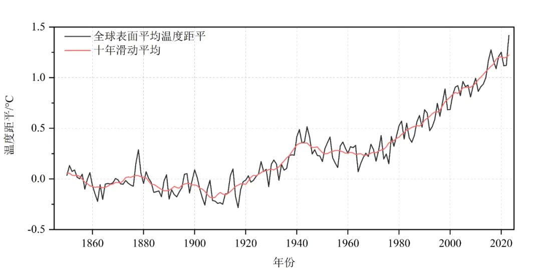 7777788888新澳门开奖2023年