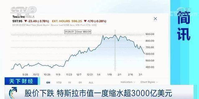 惊！特斯拉股价暴跌创纪录，马斯克的钢铁帝国要崩塌？