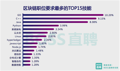 游戏公司招聘现在都更倾向细分对口