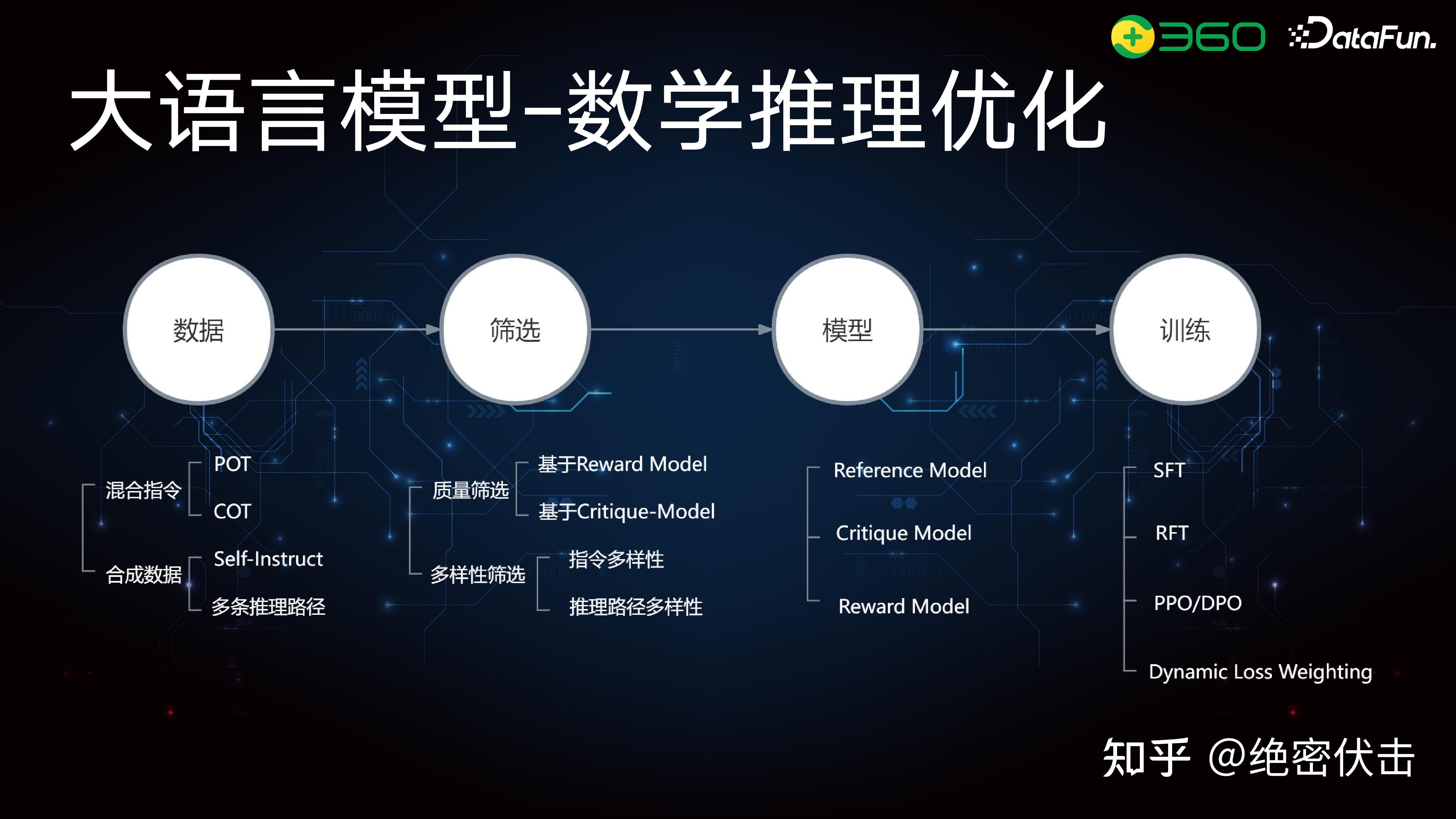 惊！推理大模型竟比普通大模型强这么多？揭秘背后的惊人真相！