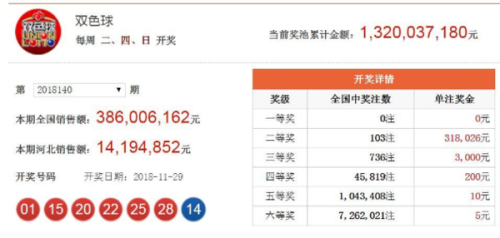 澳门六开奖结果2025开奖今晚