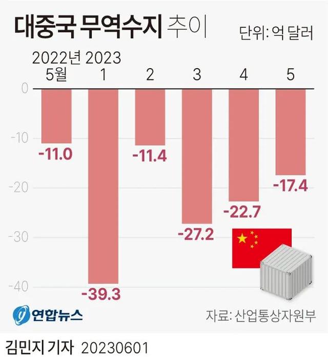 韩回应被列敏感国家