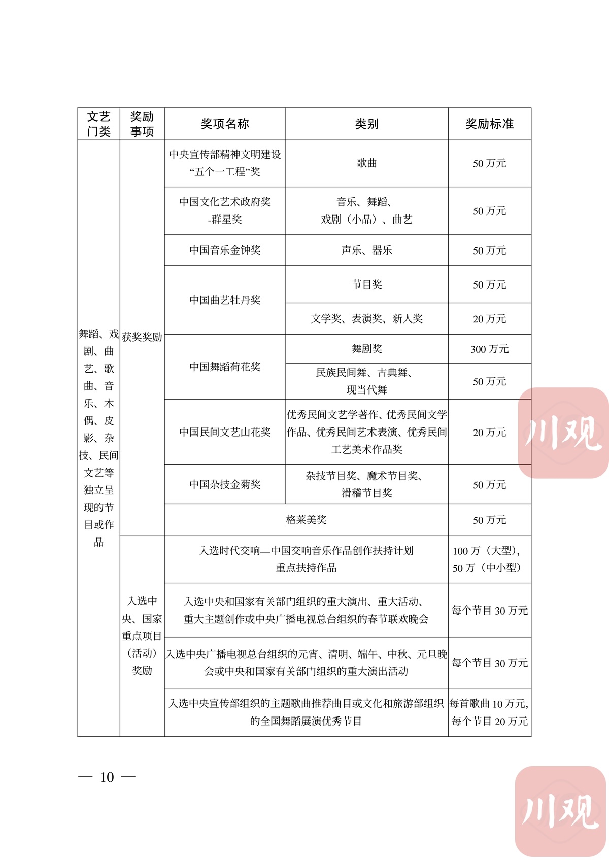 7790个停车位\