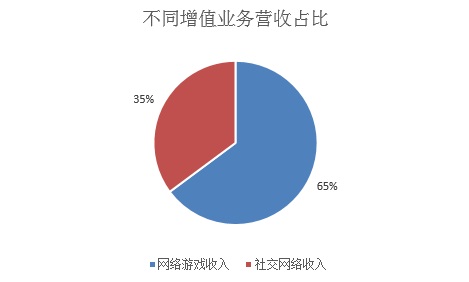 震惊！腾讯6602.6亿营收背后，竟隐藏着这些不为人知的秘密！