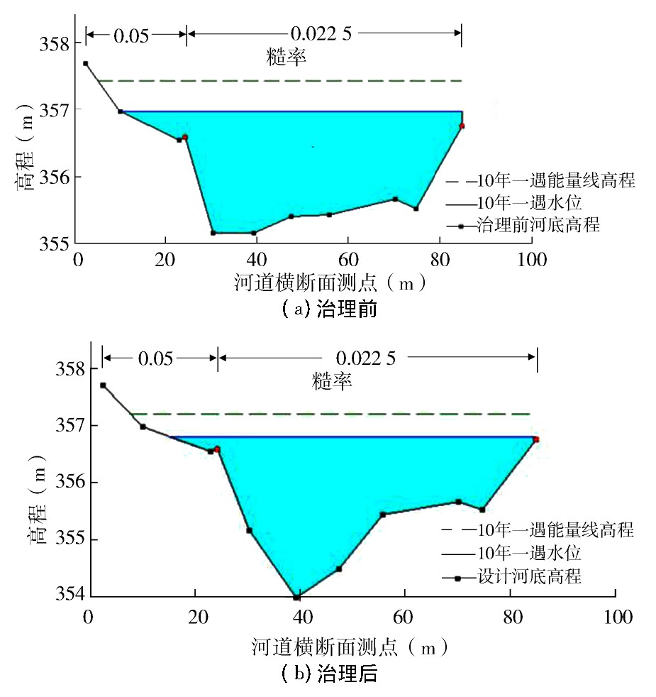 河流断面铊浓度异常