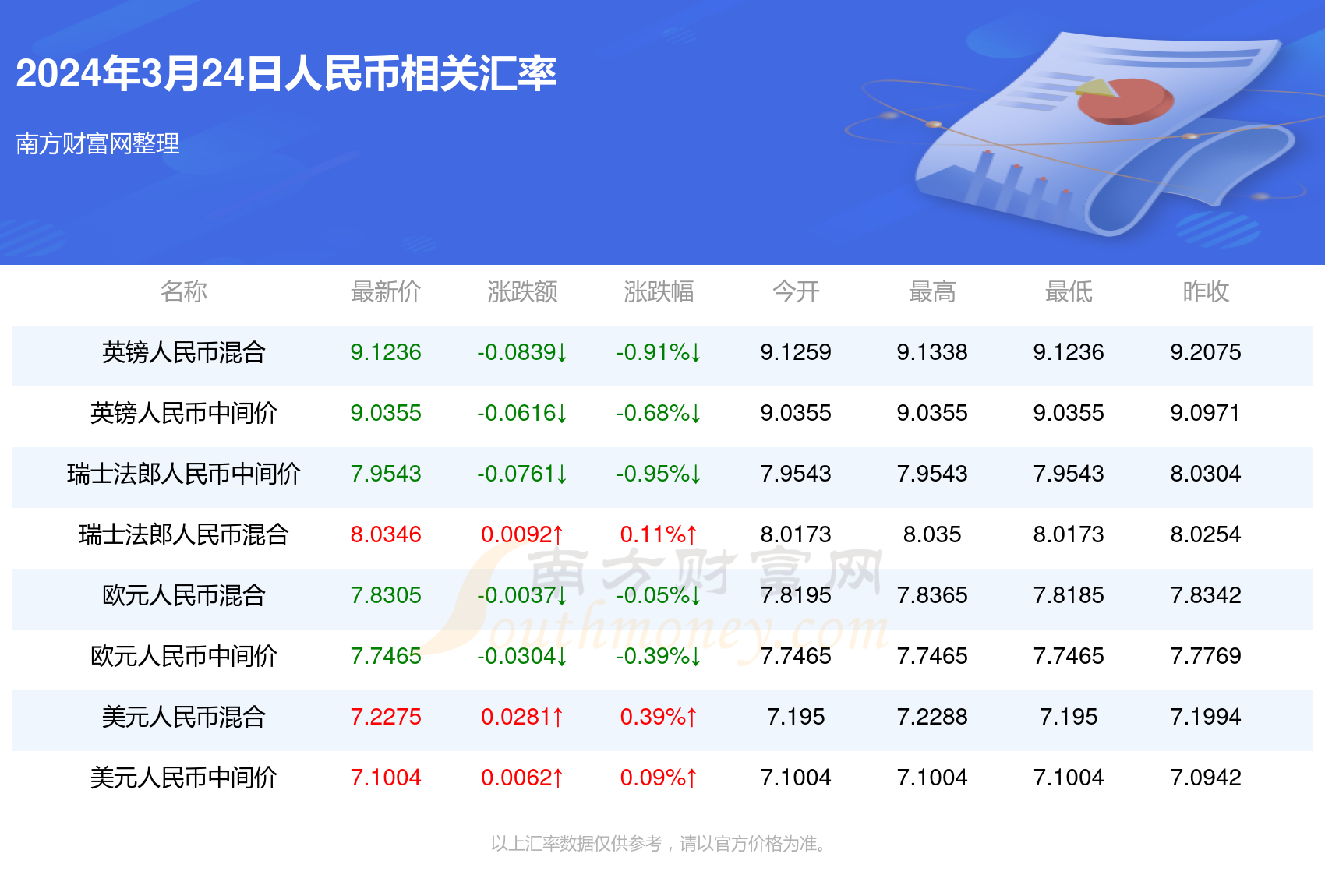 惊爆！新澳门一码一码100%准确，Advance63.642助你收入飙升，财富密码竟藏在这里！